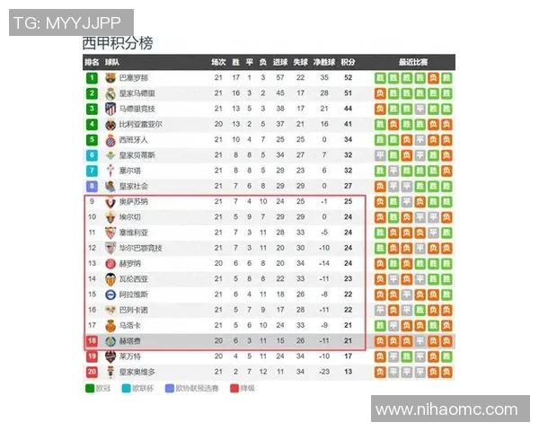 宣布重启升降级制度，或将使得球队拼尽全力赛季末扭转命运